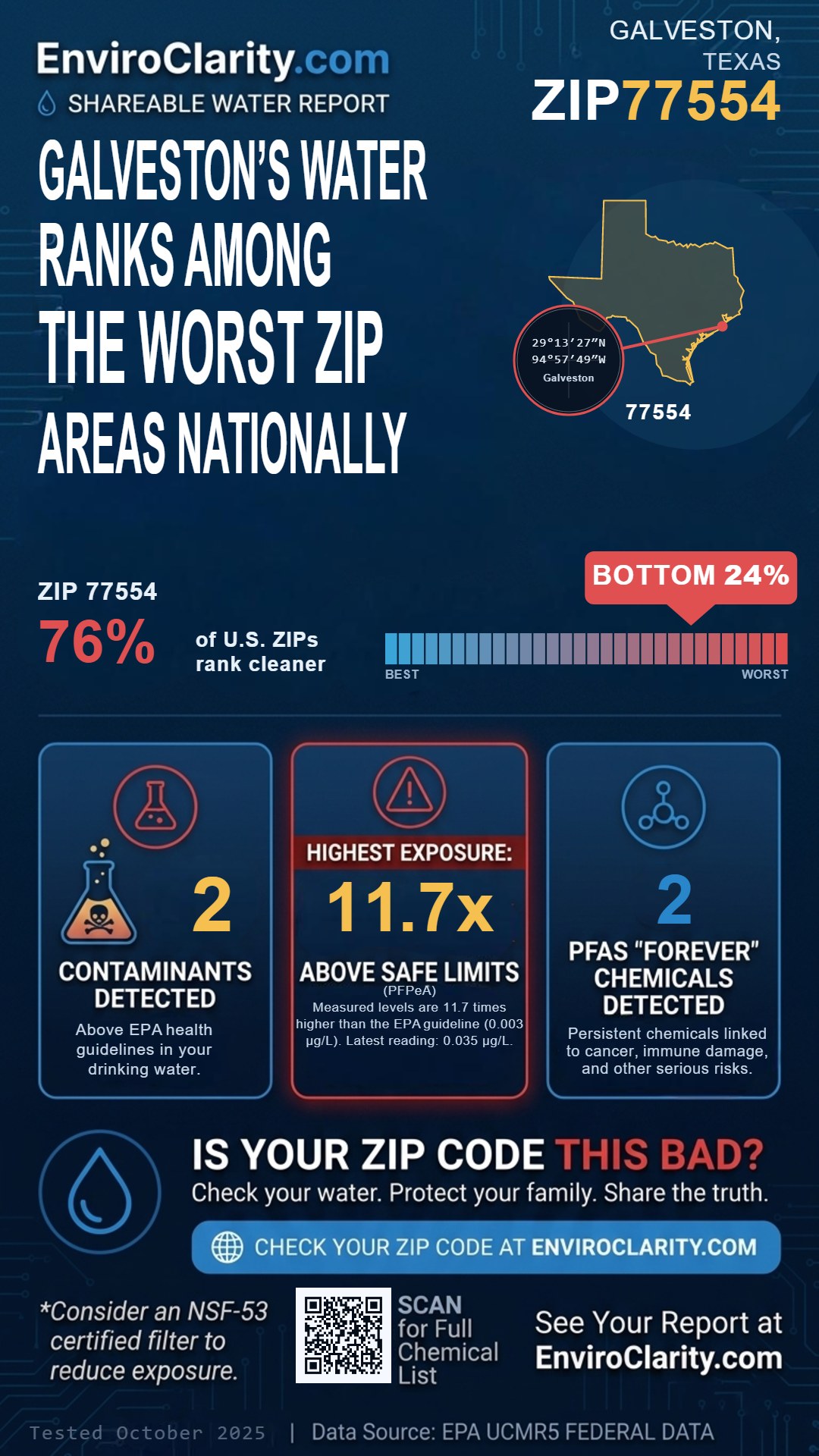 Is Galveston tap water safe to drink? — Galveston CCD area | ZIP 77554 ...